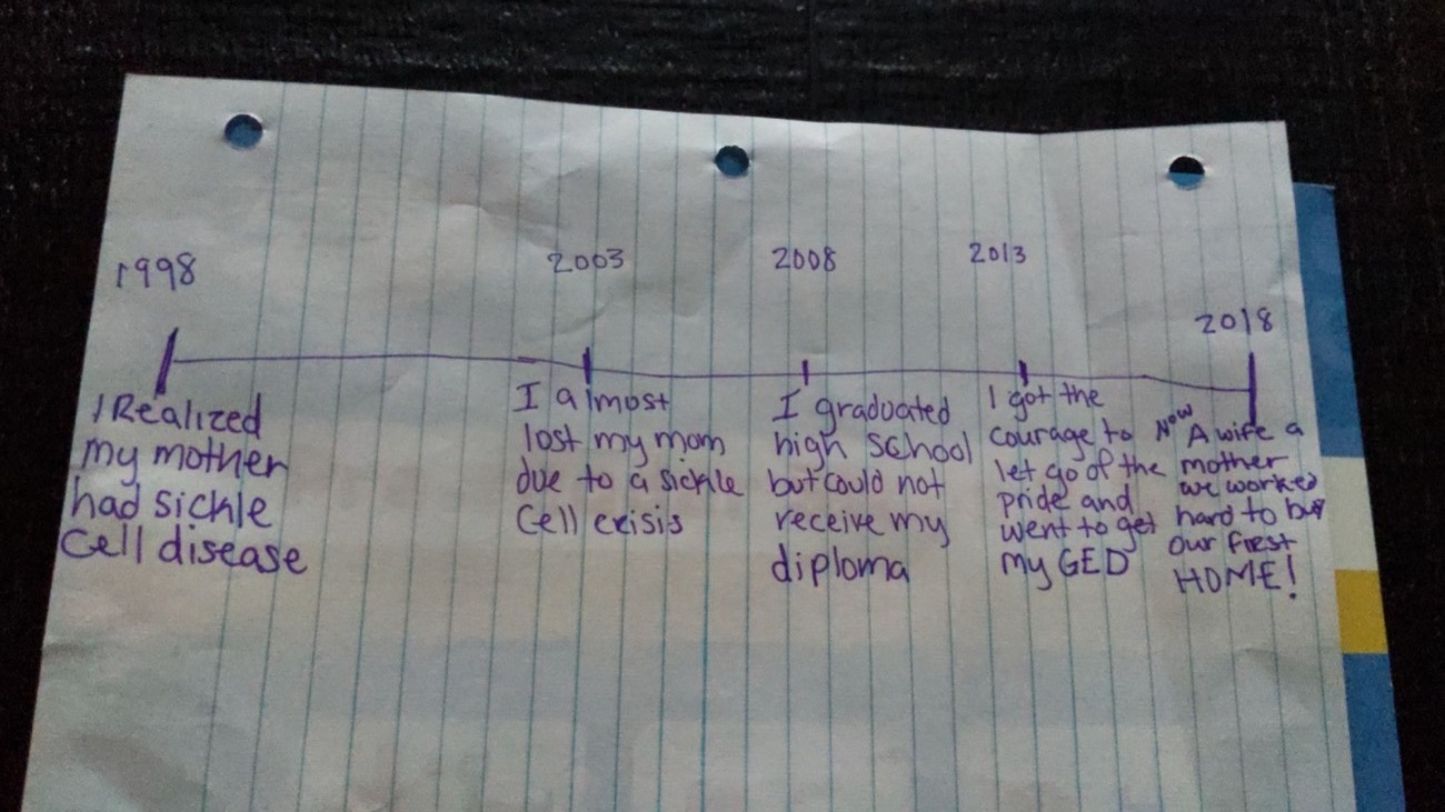 Her timeline, 1998 to 2018
